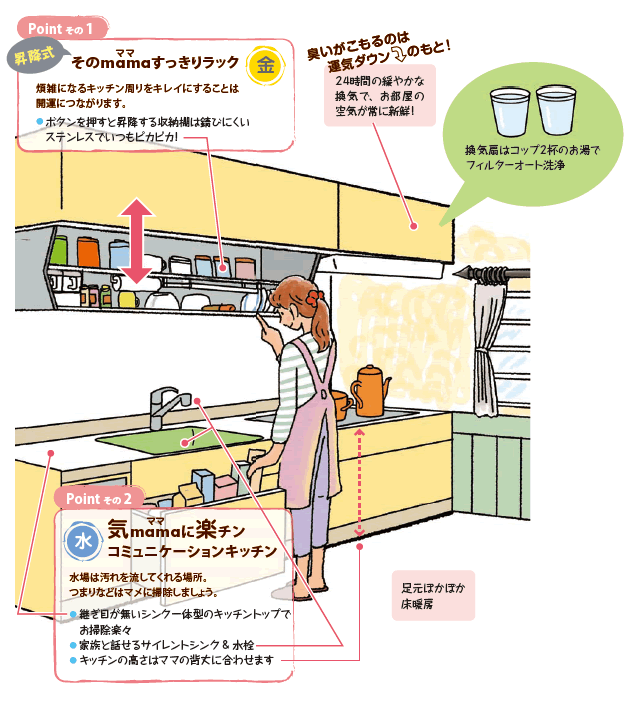 あったら良いな最先端の『今どきキッチン』